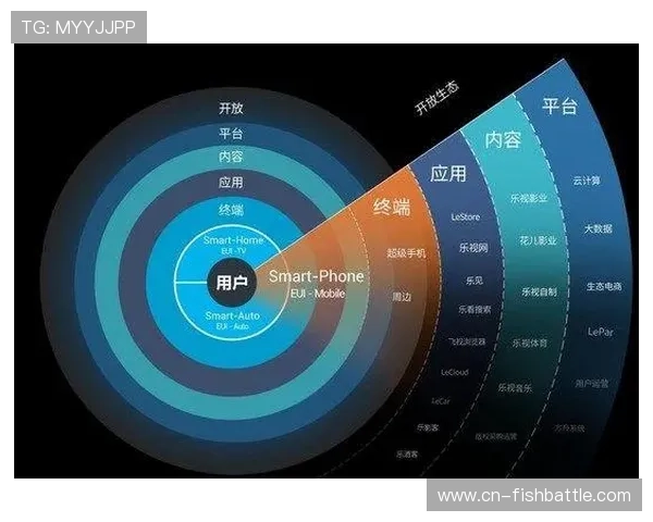 粉丝创作内容被官方吸纳，形成共生内容生态