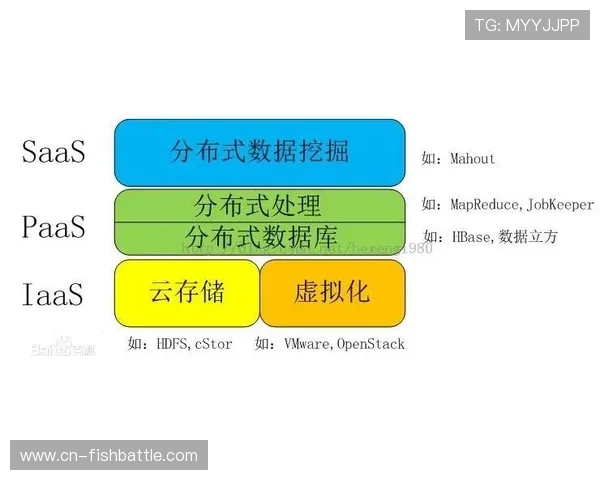 云计算平台支撑体育衍生内容大规模定制需求